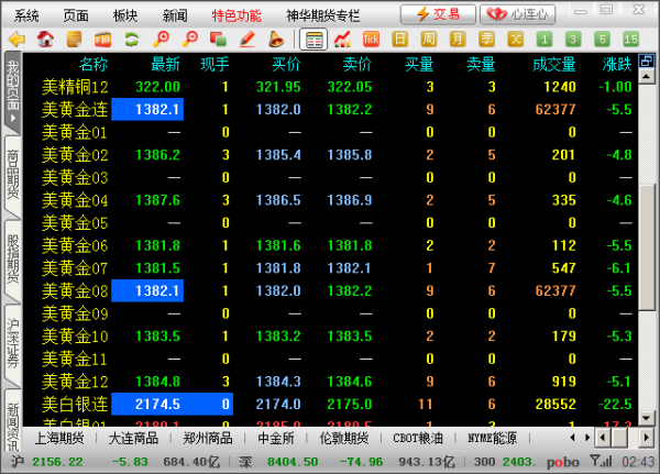 XAUUSD外汇行情深度剖析与解读