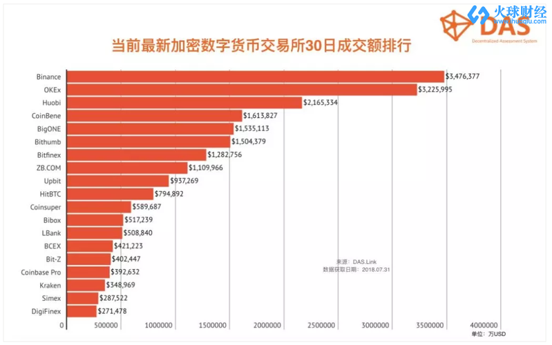 数字货币市值越高越好吗？知乎深度解析