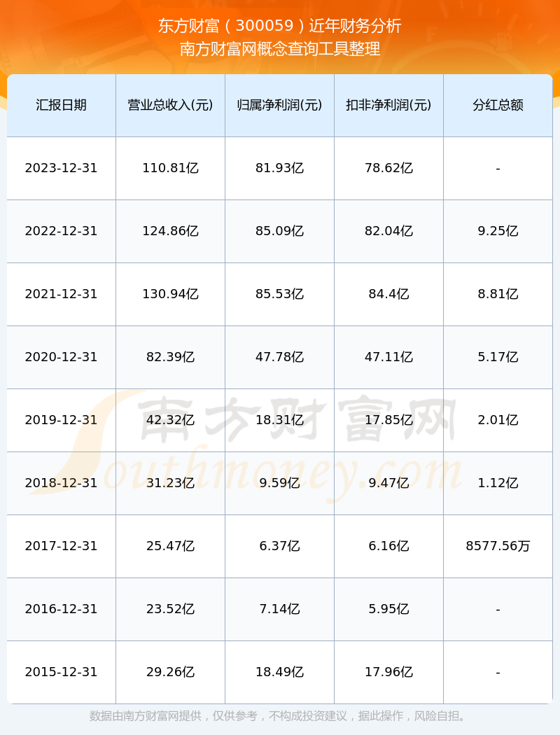 东方财富中的股息率查看指南