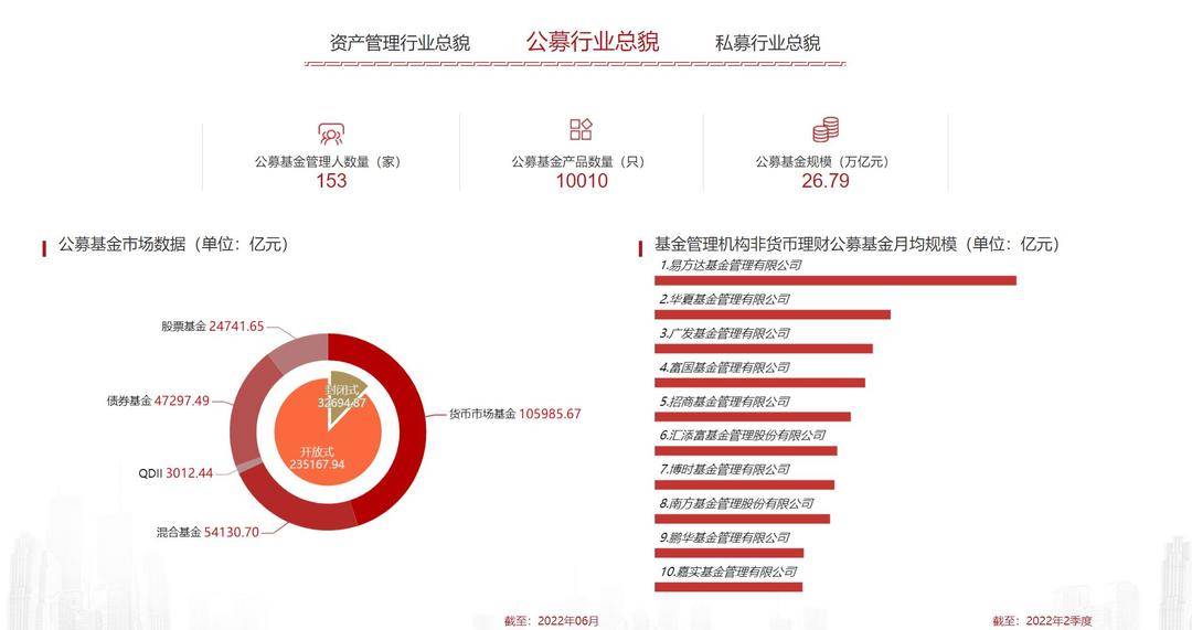 第4大公募基金公司的崛起与面临的挑战