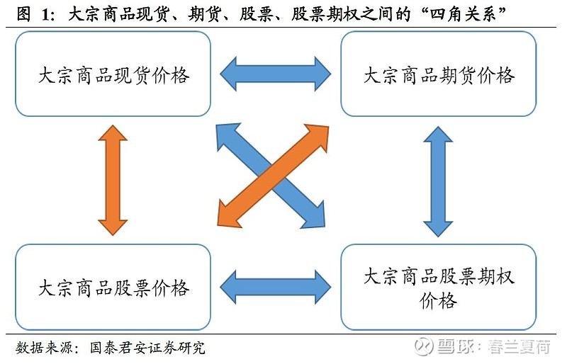 大宗商品交易，内涵、发展与影响解析