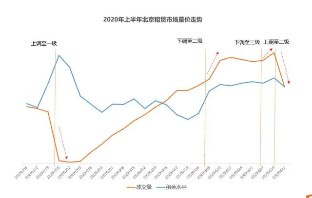 北京商业用房价格走势深度解析