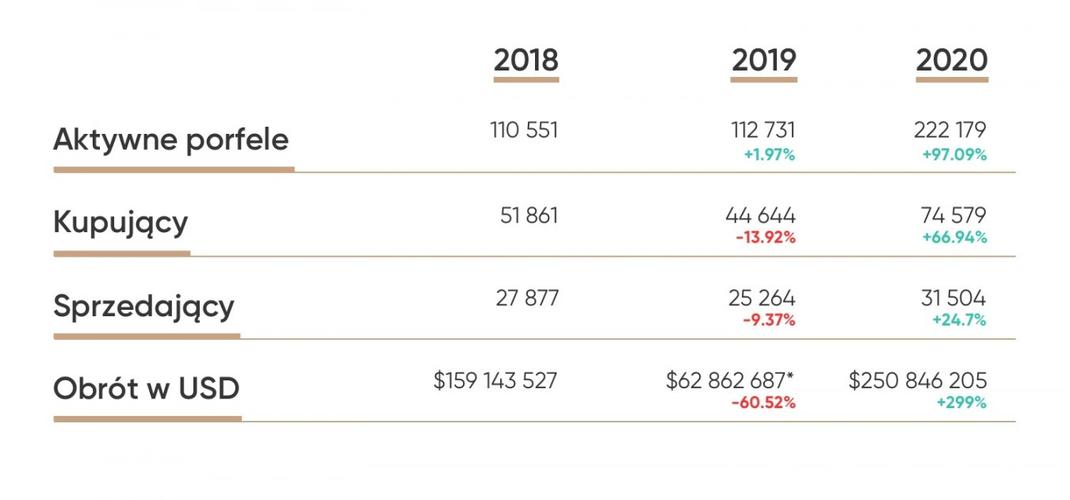 NFT币未来展望，涨幅潜力究竟有多大？