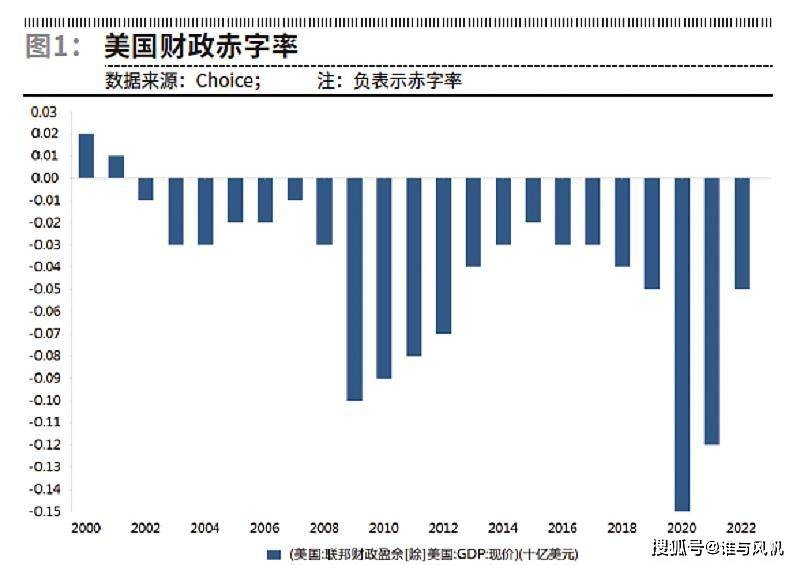 家庭财政赤字的意义解析及应对策略探讨