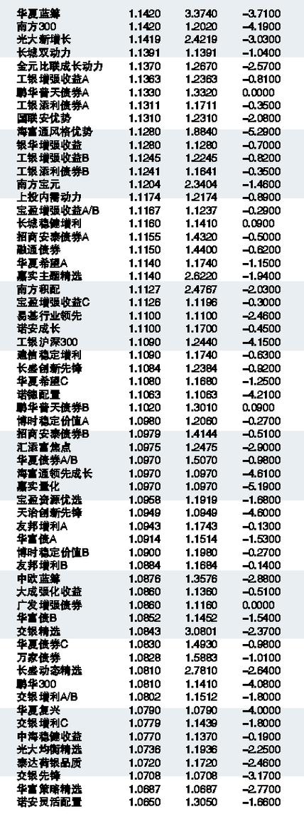 基金净值解读及应用，投资策略与实操指南