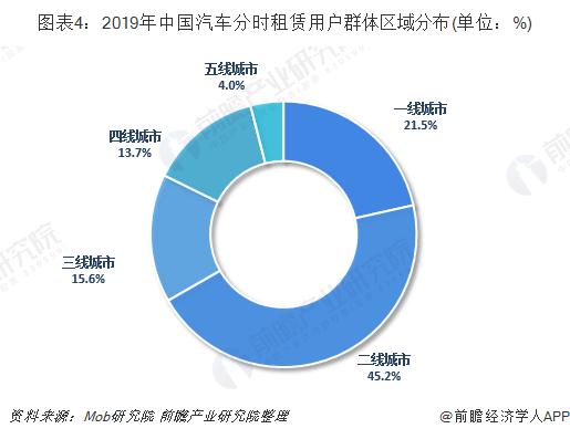 房屋租赁行业的发展前景展望