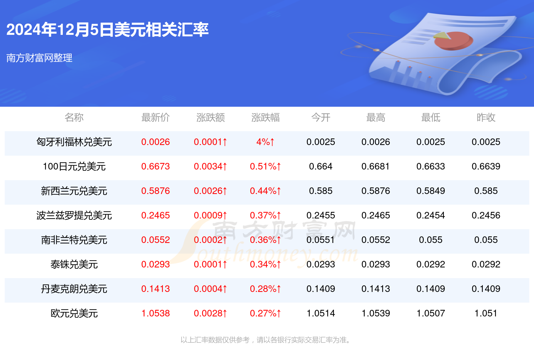 美元六个月远期汇率展望，影响因素与市场趋势分析