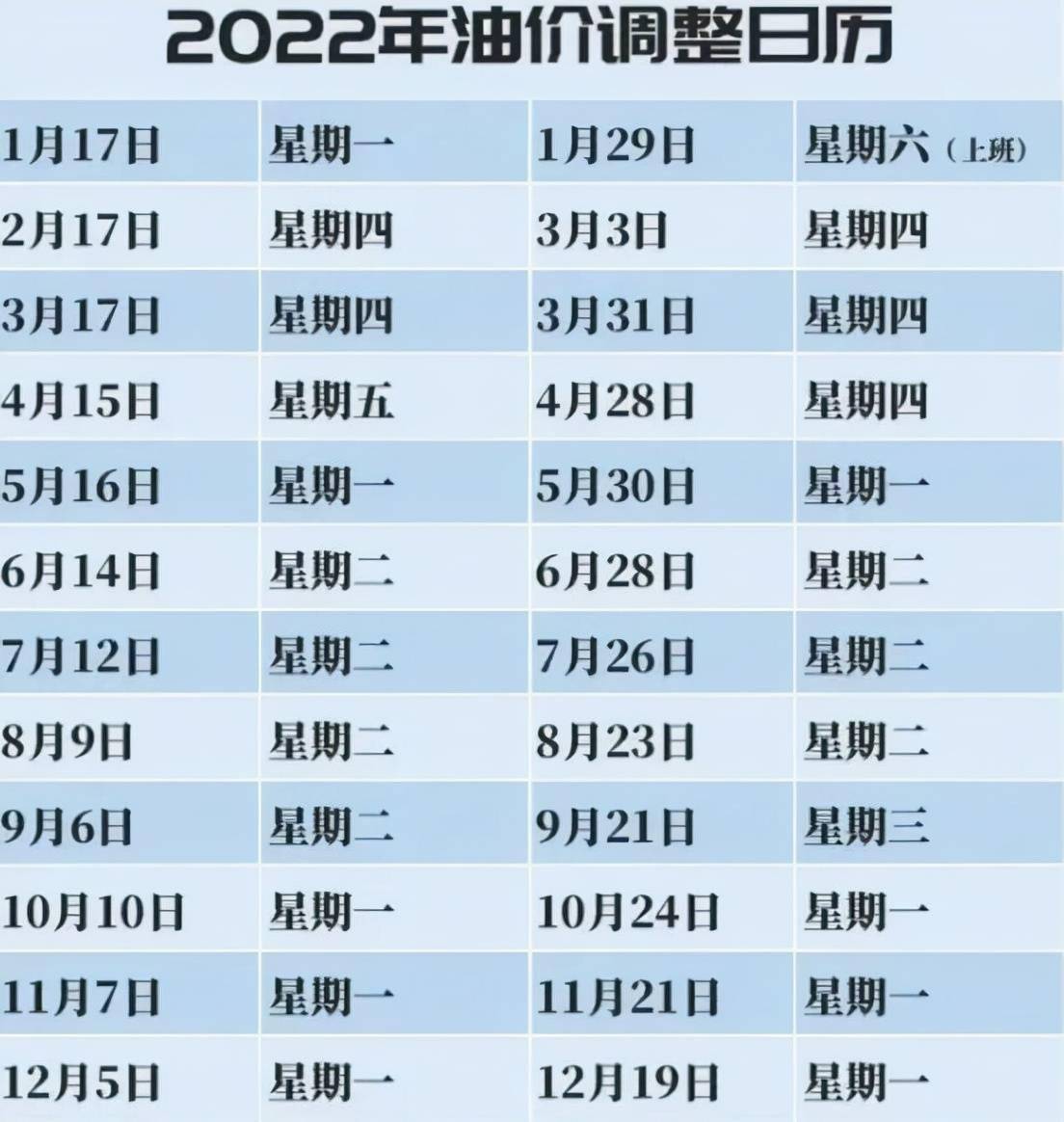 国内成品油价调整规则深度解析与探究