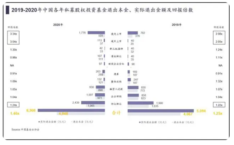 基金管理费扣除时间详解