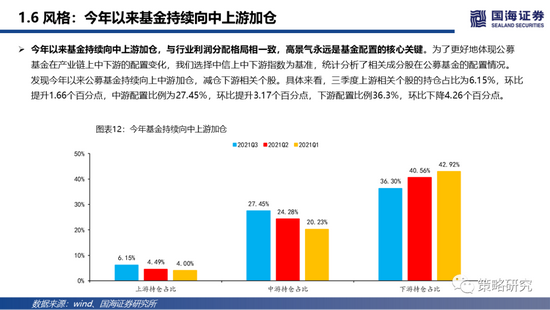 基金深度解析，方法与实战应用指南