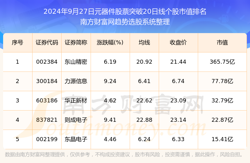 2024年9月27日降息影响及前景深度分析，趋势预测与影响评估