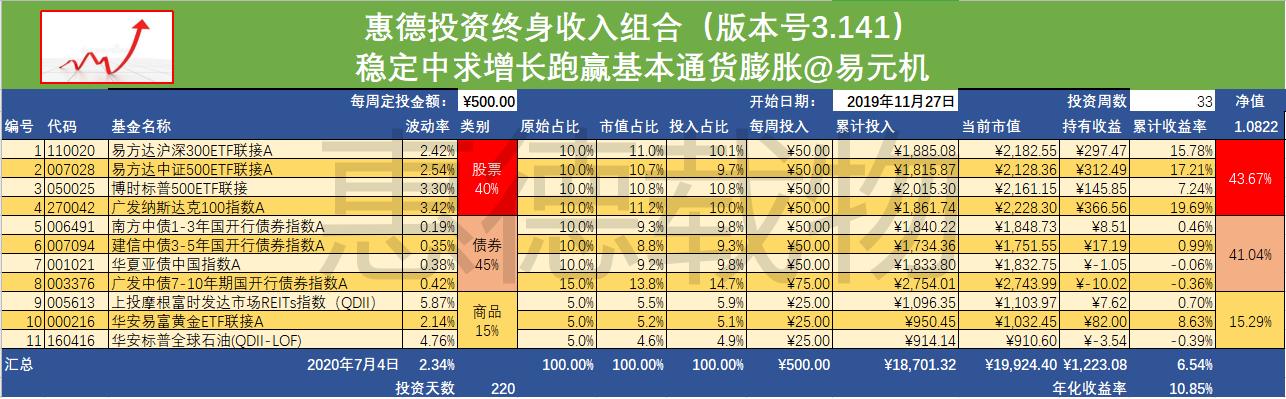 股市风云，狂热投资背后的故事