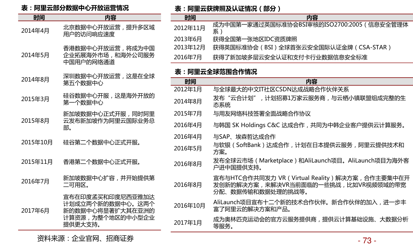 河南合金回收价格表与市场动态分析概览