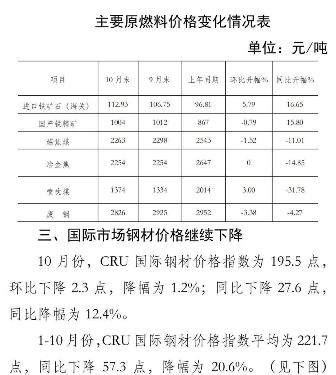 揭秘十月一日钢价暴涨背后的原因及影响分析