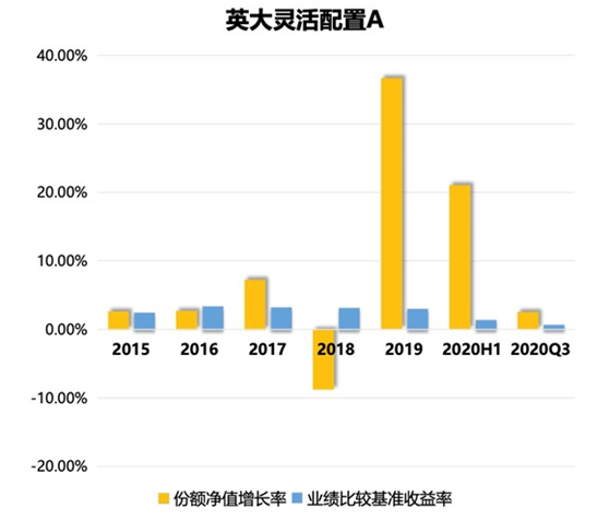 未来基金投资走势展望，机遇与挑战并存于2020年及以后