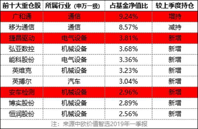 基金风险控制岗年薪揭秘，行业薪酬与职责洞悉