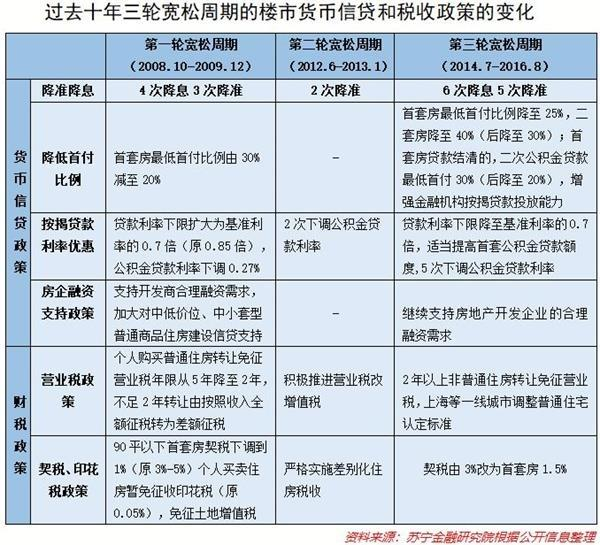 未来房价上涨趋势预测，市场走向与上涨时间分析