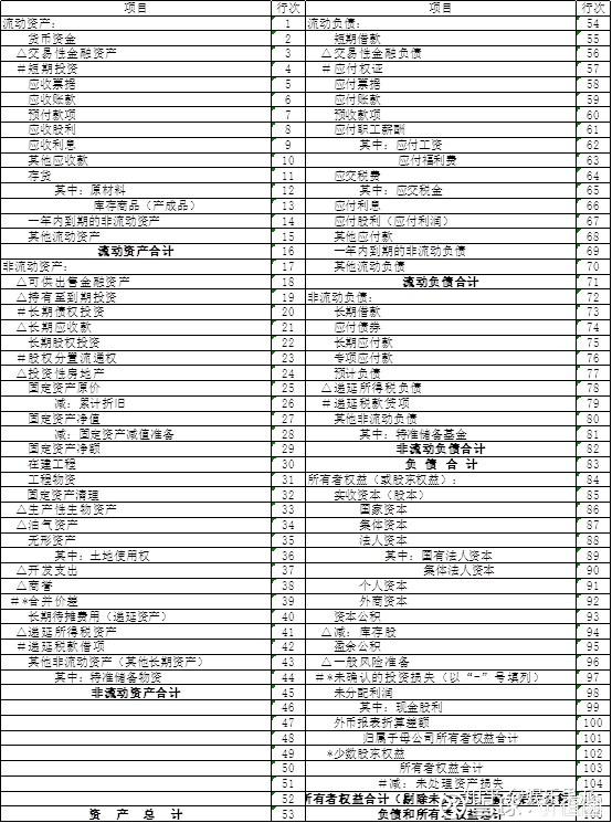 解读上市公司财务报表，洞悉企业财务健康状况的全面指南