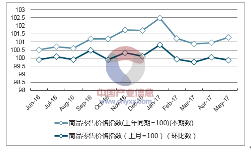 商品价格指数，定义、解析与探讨