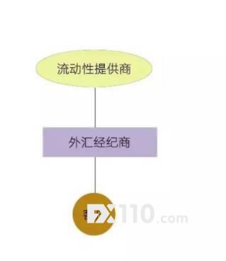 外汇保证金交易的合法性探讨