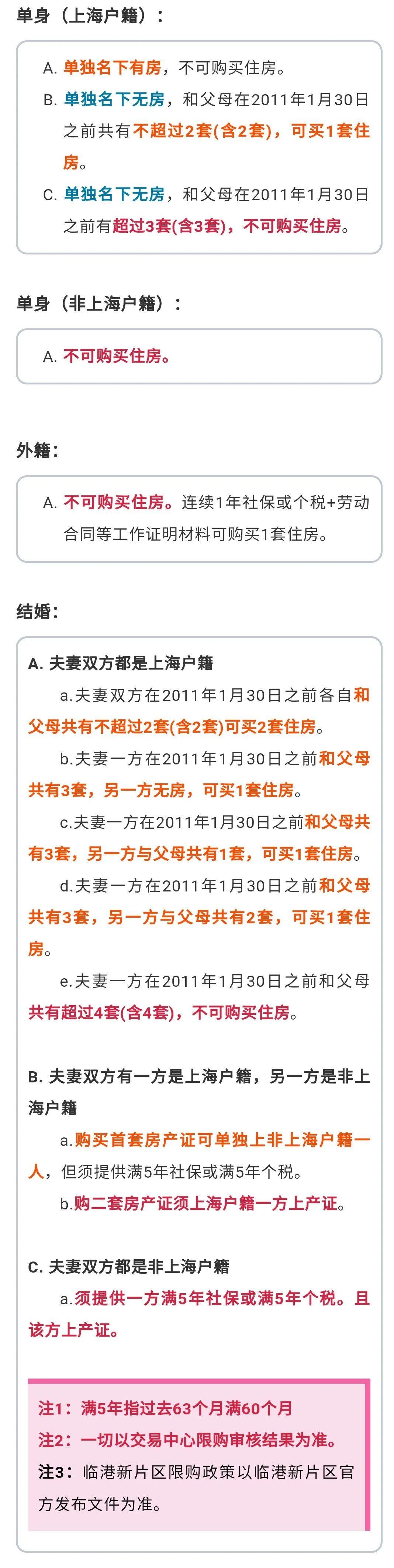 上海取消限购政策全面解读