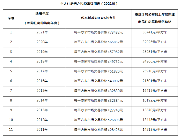 上海人均面积房产税，挑战与机遇的并存