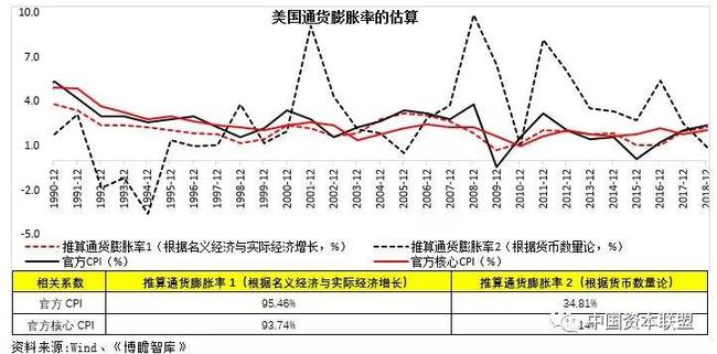 在线通货膨胀计算工具，理解与应用指南