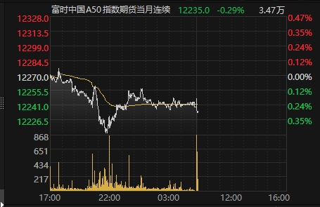 解读期货主力指数，内涵、作用与深远影响