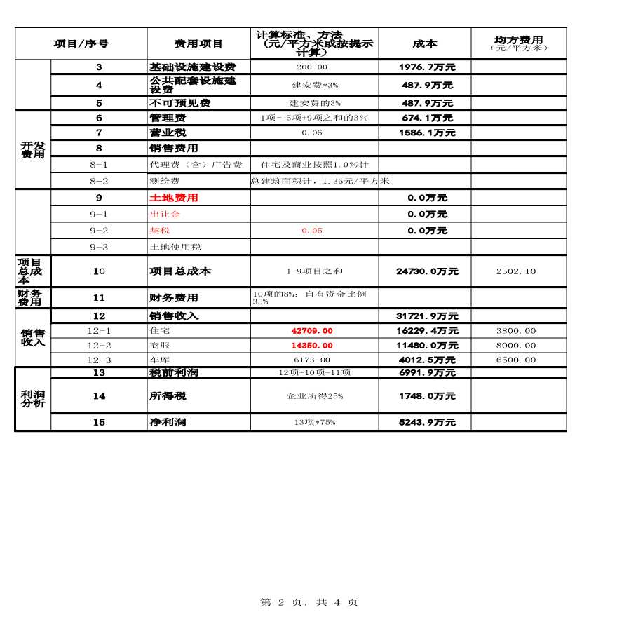 房地产开发成本费用的明细表格及其重要性解析