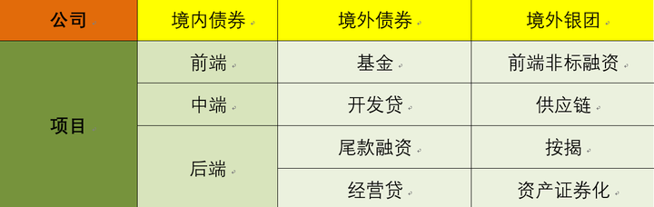 地产融资的十六种方式深度解析