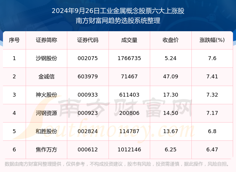 工业金属股票概览，投资机遇与挑战并存