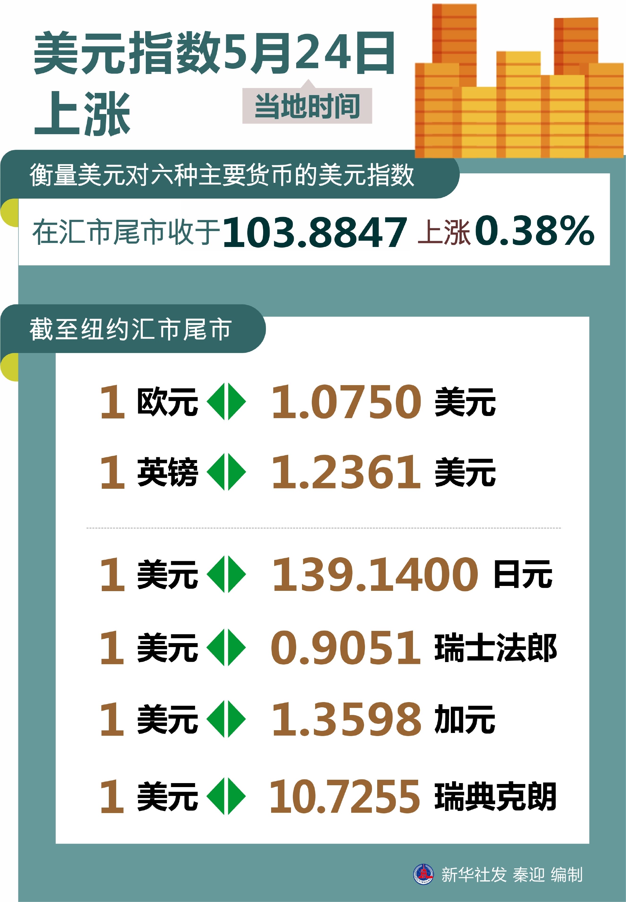 美元指数大涨的最新动态及其全球影响概览