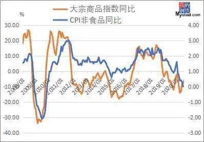 大宗商品回暖背景下铜价连续上涨趋势解析