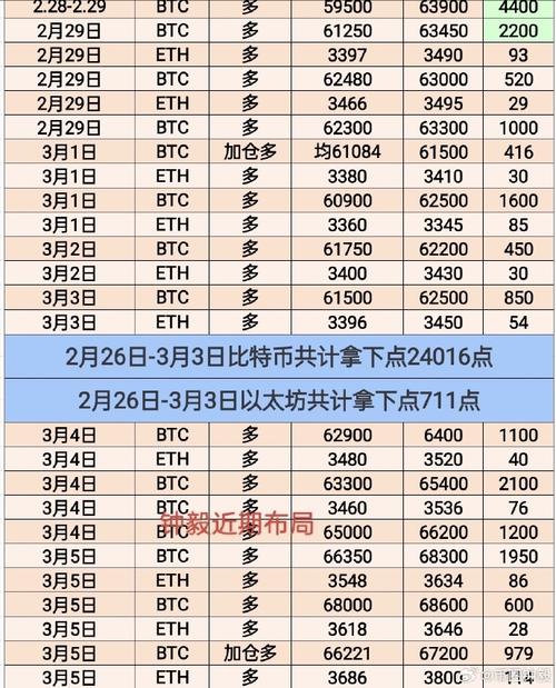 币圈24小时快讯，数字货币世界的最新动态探索