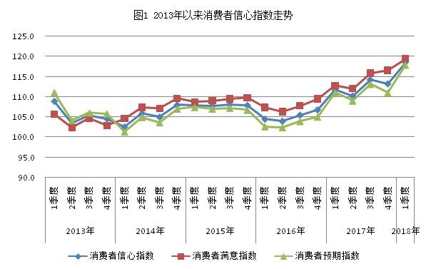 北京消费者信心指数揭示消费市场的繁荣态势