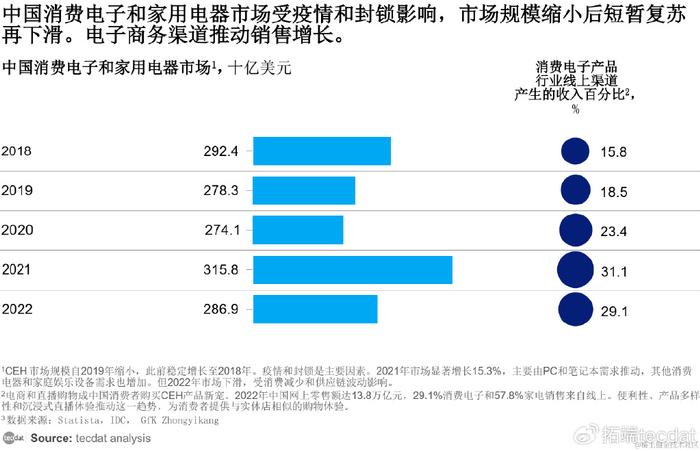 揭秘未来消费趋势，2024年中国消费趋势展望报告