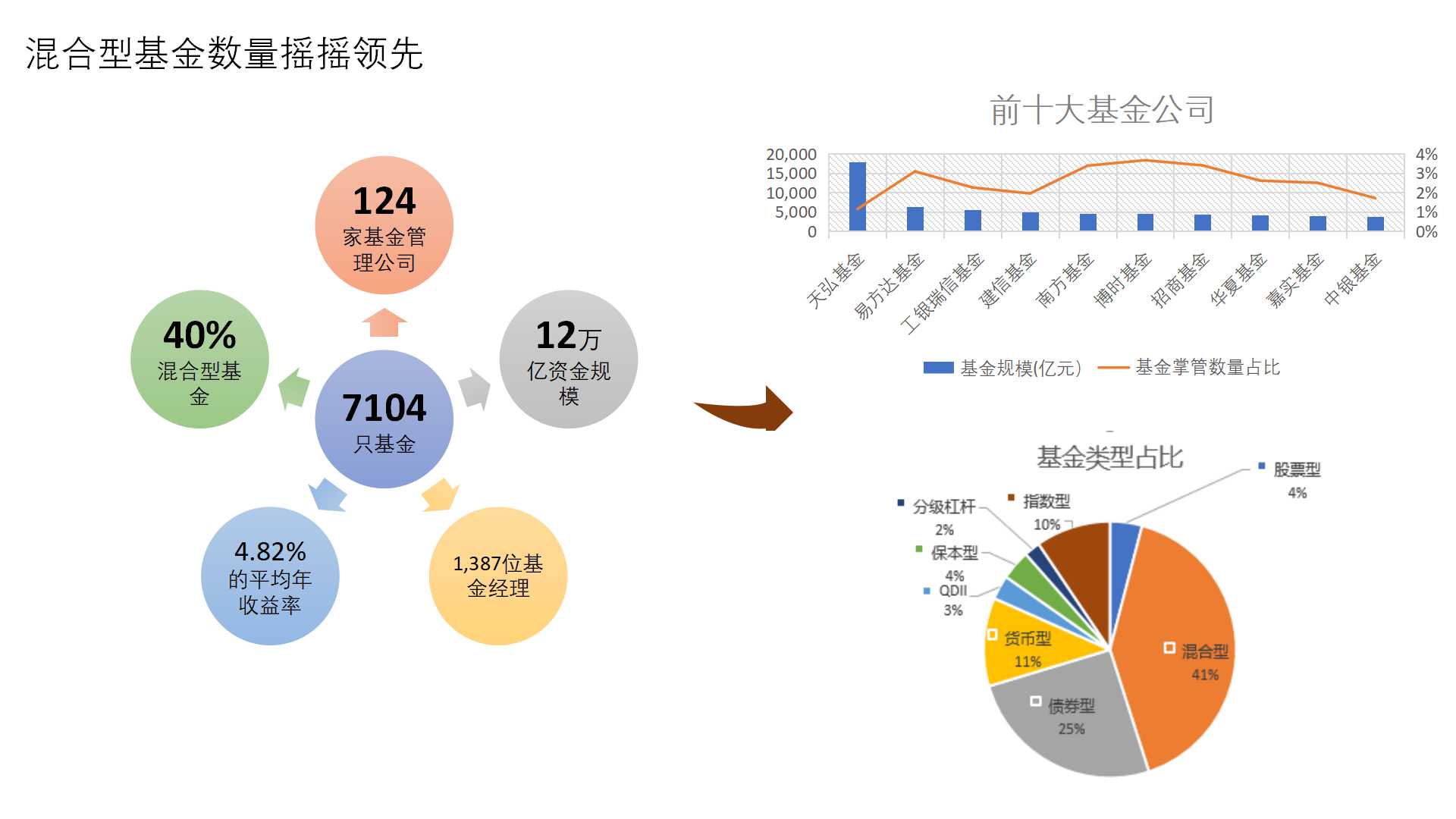 混合型基金机构占比的深入探讨与解析