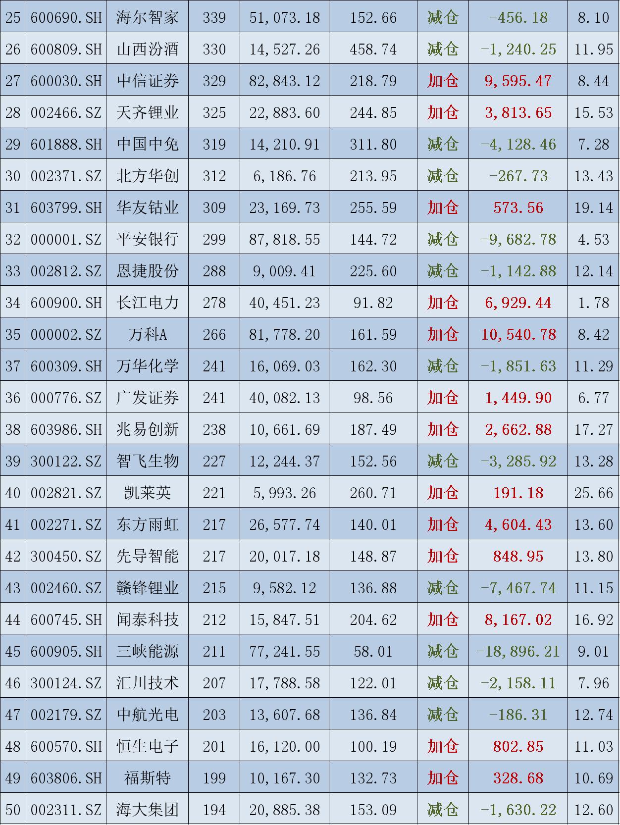 最新基金重仓股排名与市场影响力分析