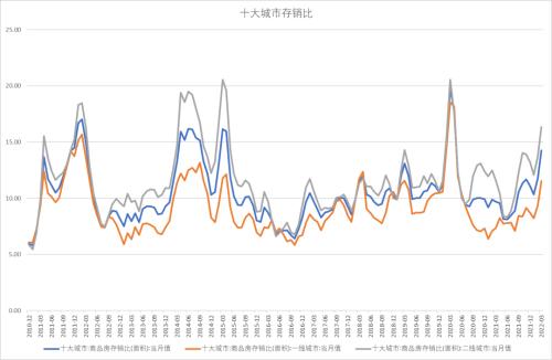 全国房地产存销比揭示市场现状及未来发展趋势