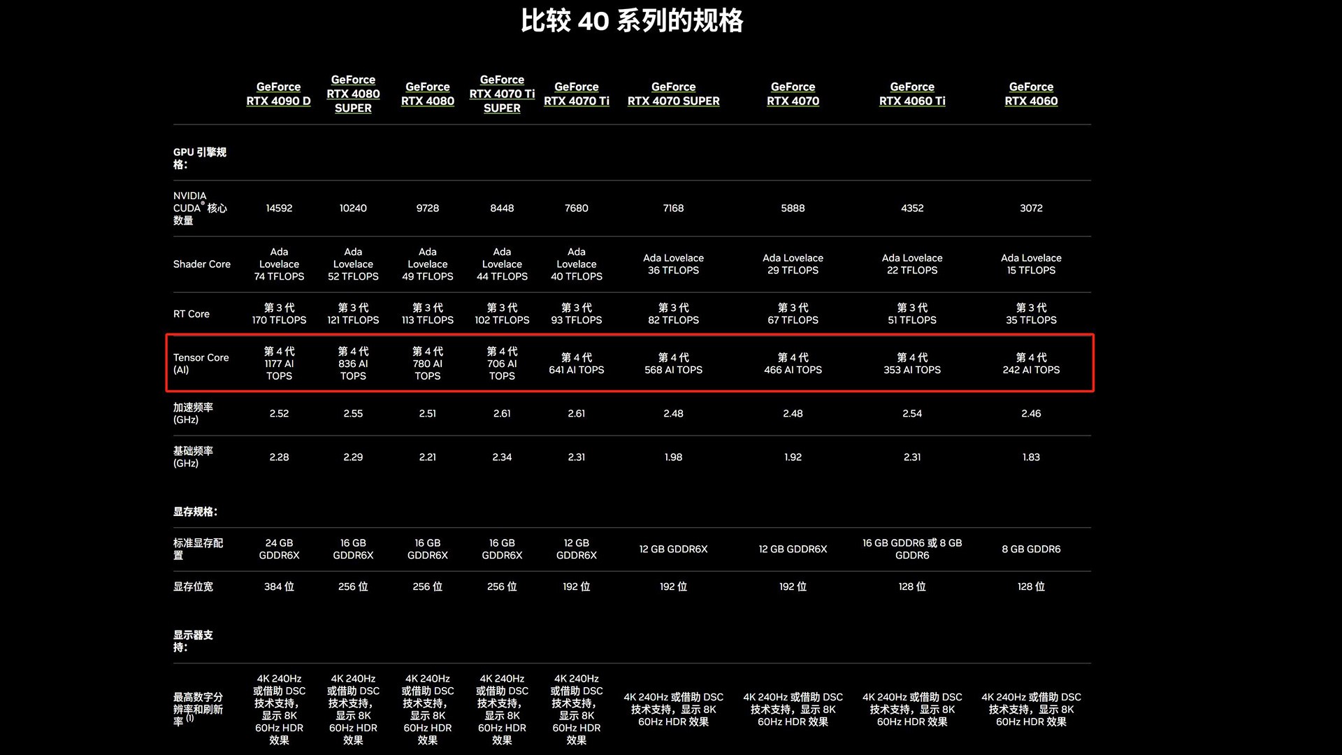 Aleo显卡算力表，高性能计算的力量之源探索