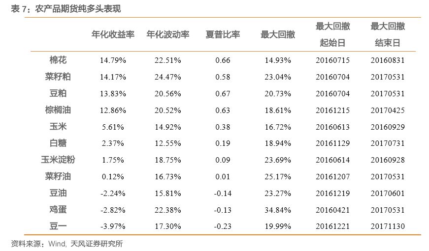 商品期货品类全面概览