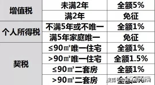 最新房屋买卖政策动态及其市场影响分析