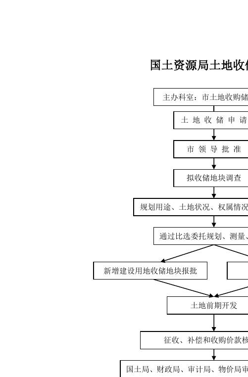 土地供应全流程详解，从源头到终端的完整解读