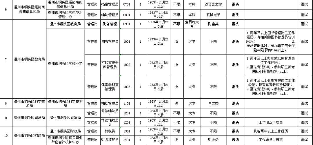 宜良县级托养福利事业单位发展规划展望