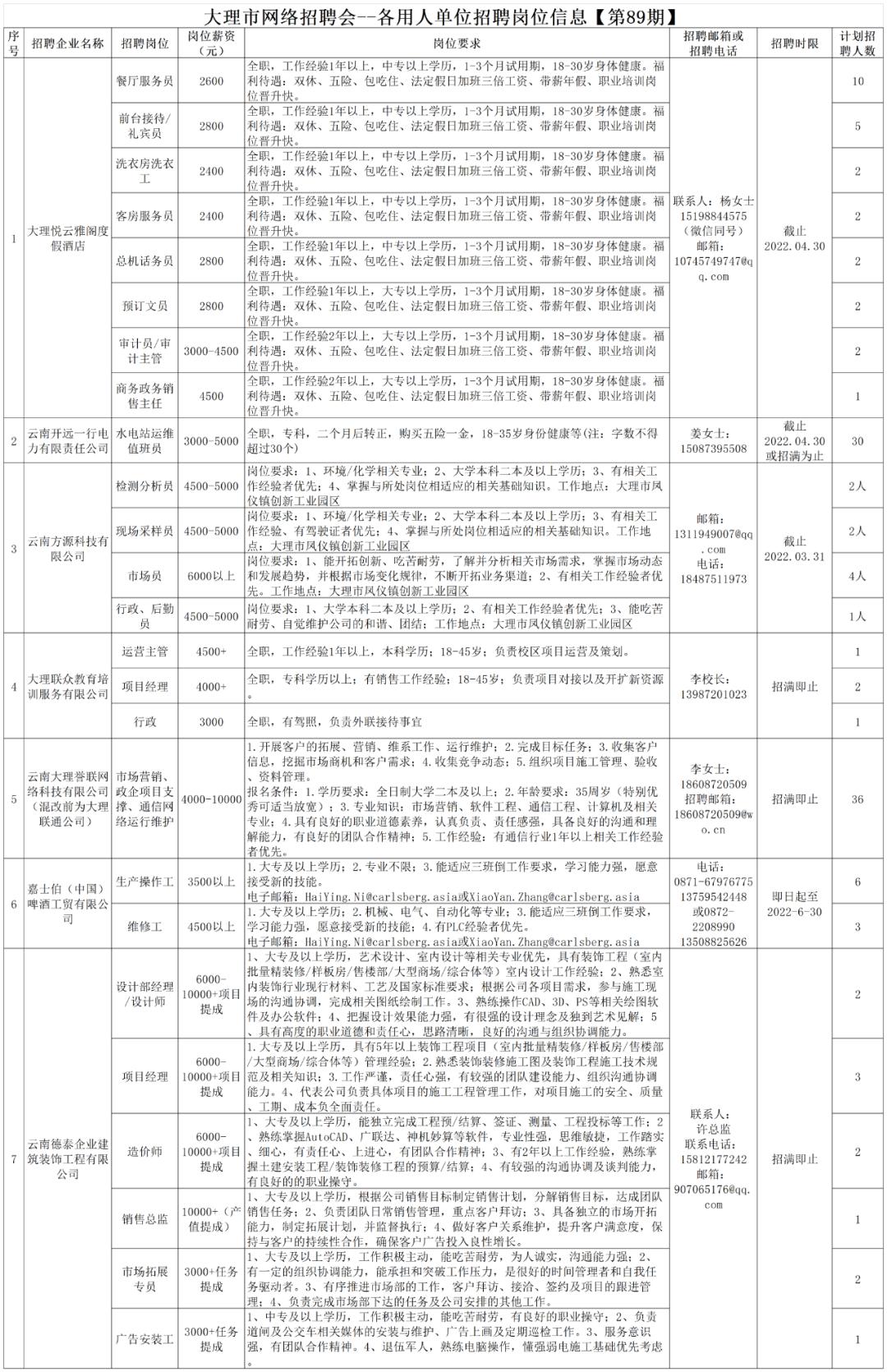 玉泉区住房和城乡建设局招聘启事概览