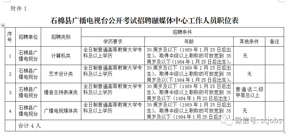 石棉县剧团最新招聘信息与招聘细节全面解析