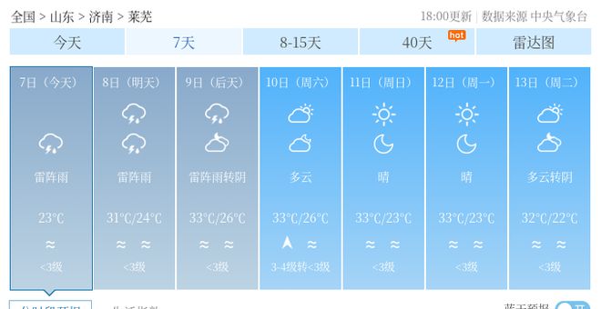 双楼乡天气预报更新通知