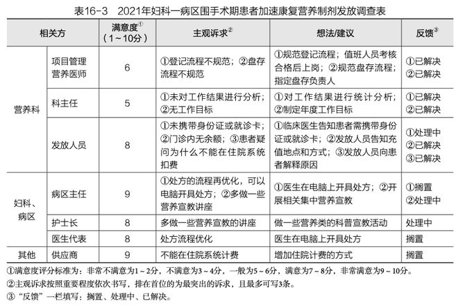 皇姑区康复事业单位人事任命动态更新