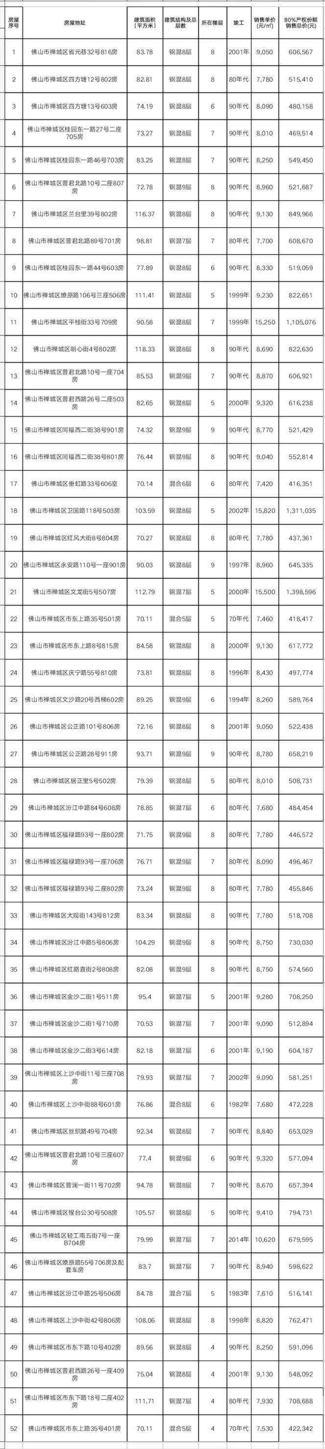 禅城区水利局领导团队全新亮相，未来工作展望与战略规划