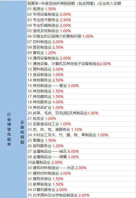 东安乡最新天气预报通知